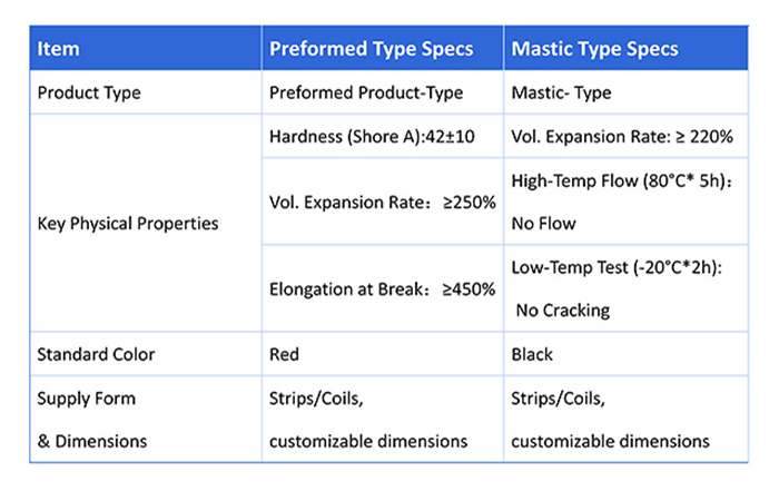 Specification Description